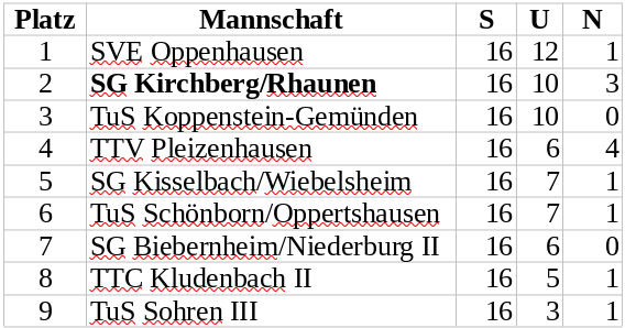 Abschlusstabelle 21/22